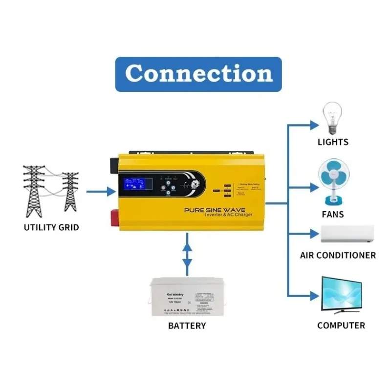 Convertitore di potenza per tr - Toroidal Transformer Inverter 5000W recensione e prezzo