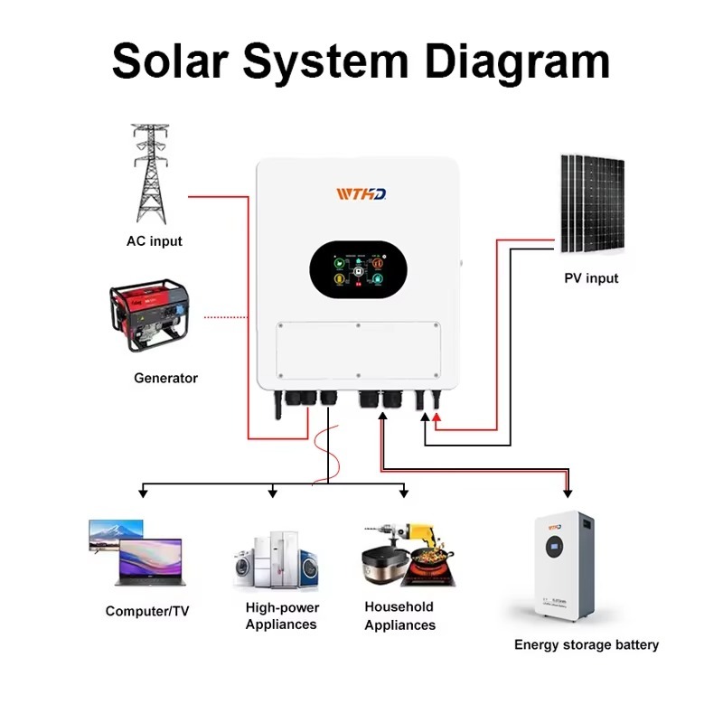Inverter Solare Ibrido IP65 48 - Off Grid Solar Inverter 48V 6000W recensione e prezzo