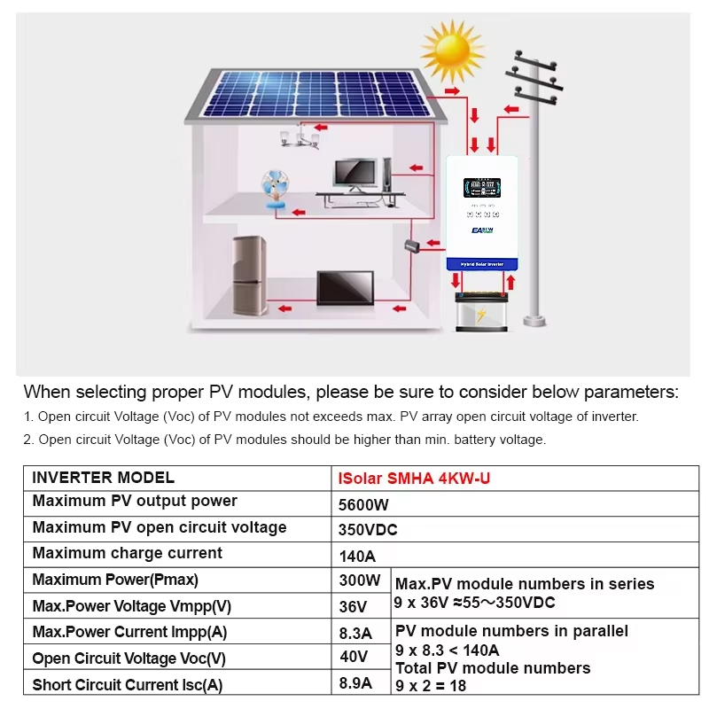 Inverter Solare Ibrido EASUN P - Grid Tie Inverter Limiter 2000W recensione e prezzo